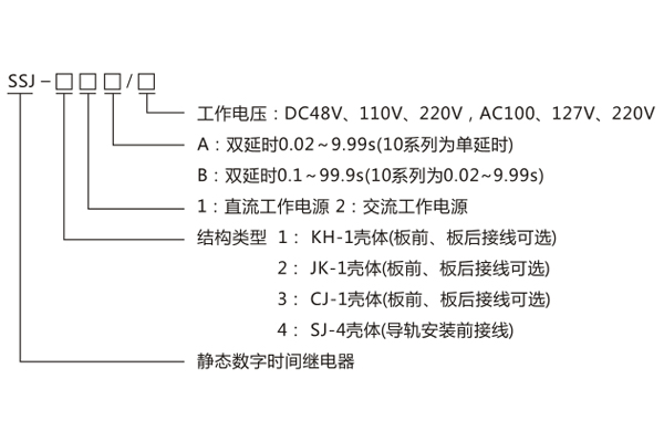 SSJ-12A命名.jpg