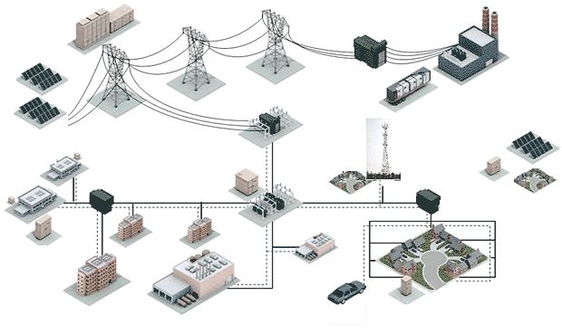 優(yōu)化微電網的儲能應用