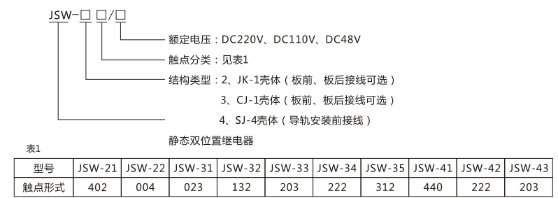 JSW-33靜態(tài)雙位置繼電器型號命名及含義圖片