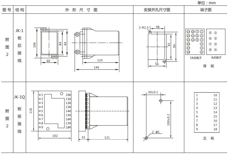 JLS-86/023靜態(tài)雙位置繼電器外形及開孔尺寸圖3