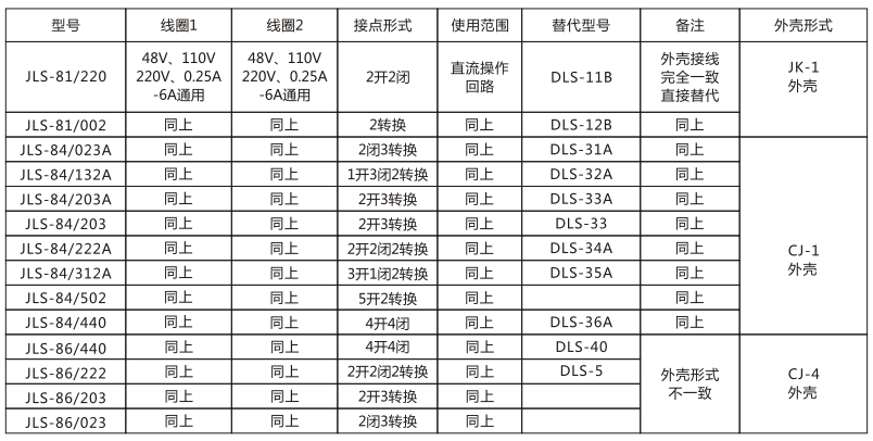 JLS-81/220靜態(tài)雙位置繼電器技術(shù)參數(shù)圖片