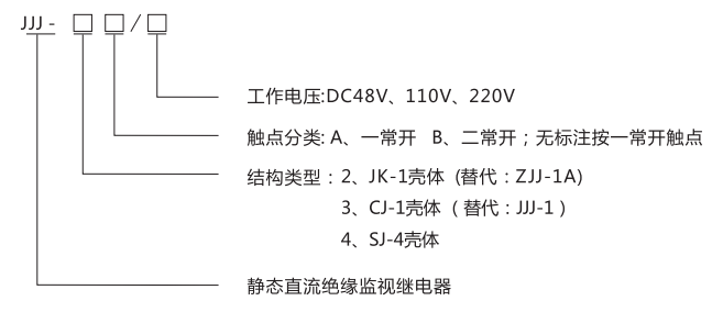 JJJ-4A直流絕緣監(jiān)視繼電器型號(hào)分類及含義