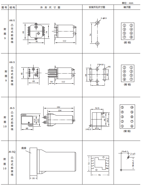 JX-E/1靜態(tài)信號繼電器外形尺寸及開孔尺寸圖2