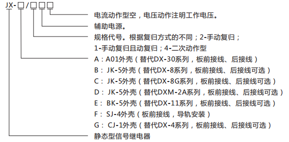 JX-D/1靜態(tài)信號(hào)繼電器型號(hào)含義及命名圖