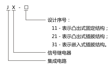 JX-21B集成電路信號繼電器型號名稱圖1