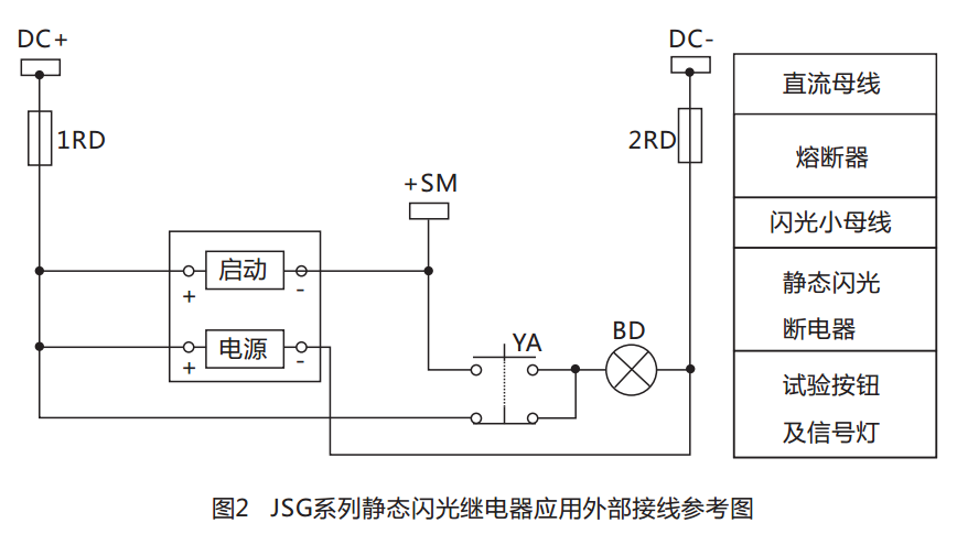 JSG-D型靜態(tài)閃光繼電器結(jié)構(gòu)特點圖