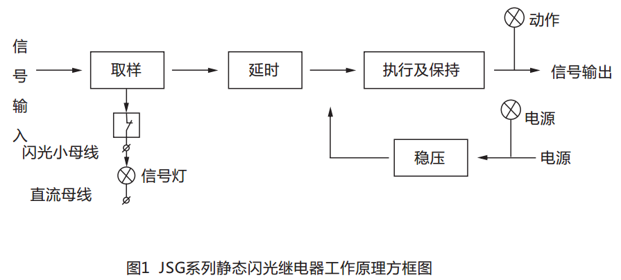 JSG-C型靜態(tài)閃光繼電器工作原理圖