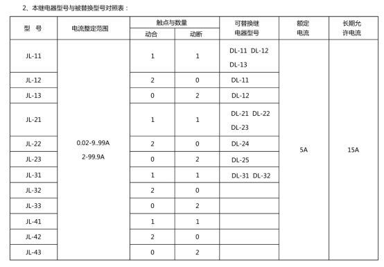 JL-31繼電器型號(hào)和被替換型號(hào)對(duì)照表