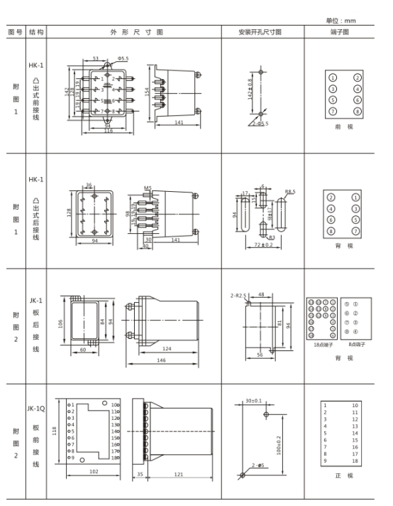 JL-31外形及開孔尺寸