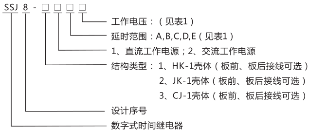 SSJ8-32B高精度時(shí)間繼電器型號(hào)命名及含義圖片