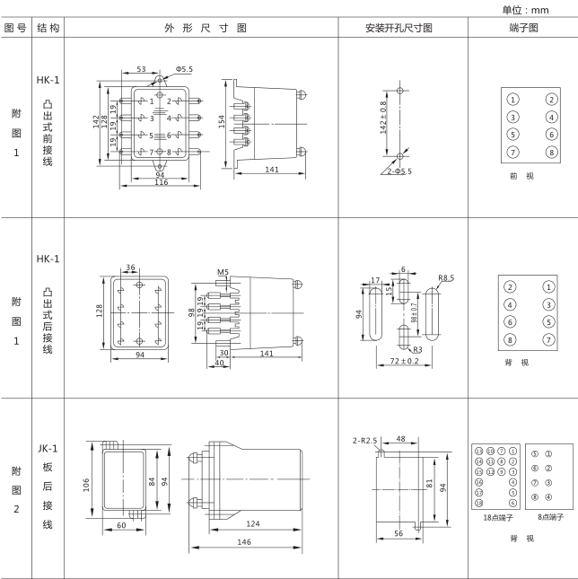 SSJ8-32B高精度時(shí)間繼電器外形及開(kāi)孔尺寸圖片1