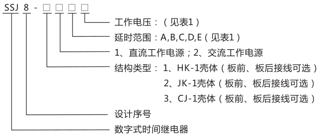 SSJ8-12A高精度時(shí)間繼電器型號命名及含義圖片