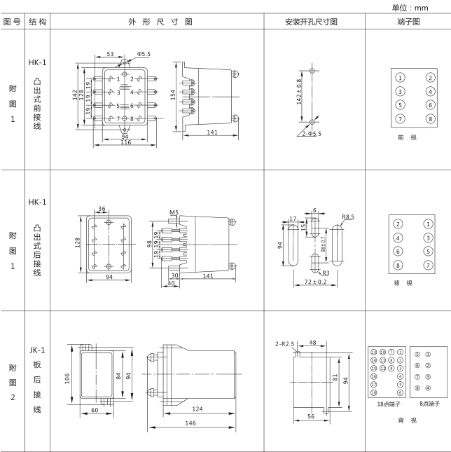 SSJ8-12A高精度時(shí)間繼電器外形及開孔尺寸圖片1