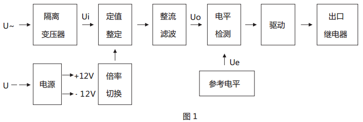 JY-43B靜態(tài)電壓繼電器原理說明