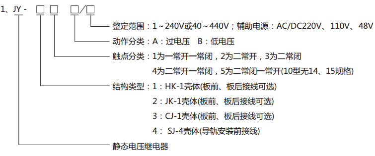  JY-43A靜態(tài)電壓繼電器型號(hào)分類及其含義