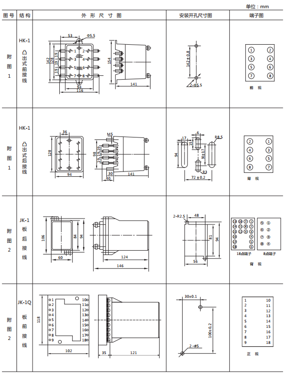 JY-41A靜態(tài)電壓繼電器外形及開(kāi)孔尺寸