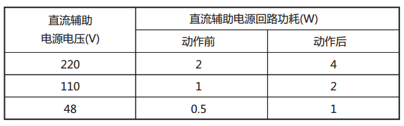 JY-33B靜態(tài)電壓繼電器直流回路功耗