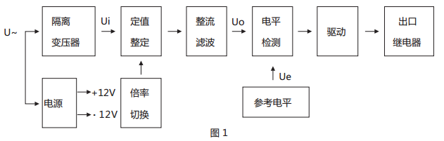 JWY-43B無(wú)輔助源電壓繼電器原理說(shuō)明