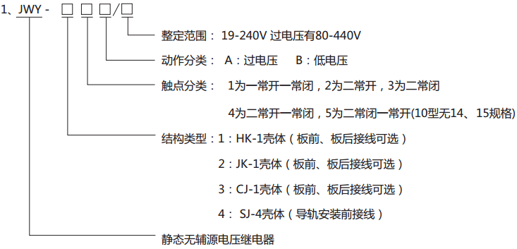 JWY-43A無輔助源電壓繼電器型號分類及其含義