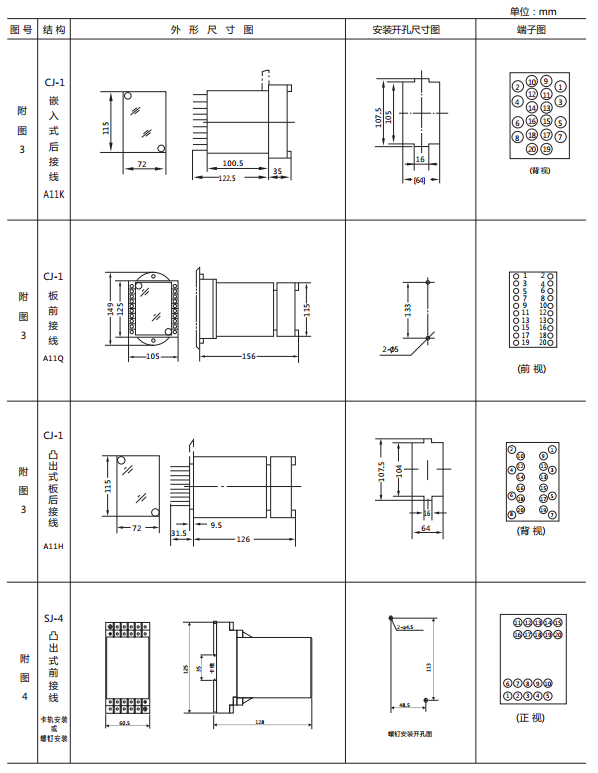 JY-24B靜態(tài)電壓繼電器外形及開(kāi)孔尺寸