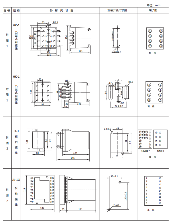 JWY-22A無輔助源電壓繼電器外形及開孔尺寸1