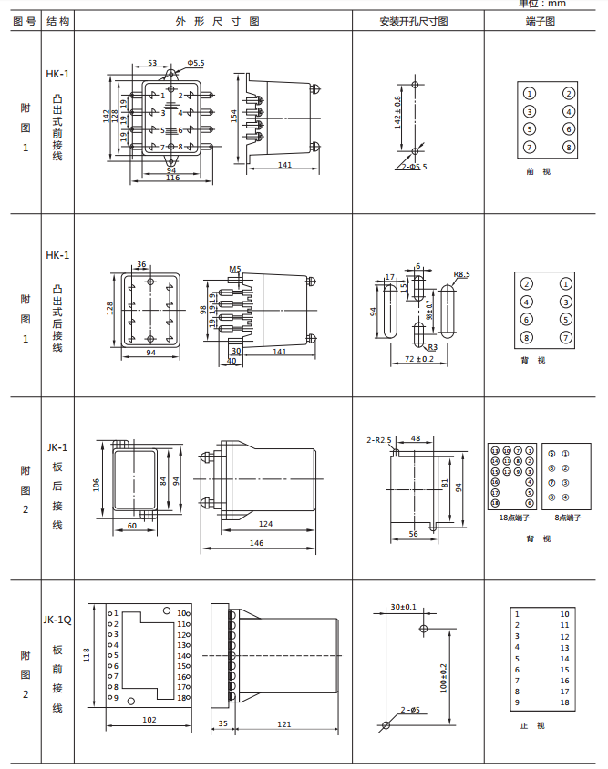 JCDY-2/C直流電壓繼電器外形及開(kāi)孔尺寸