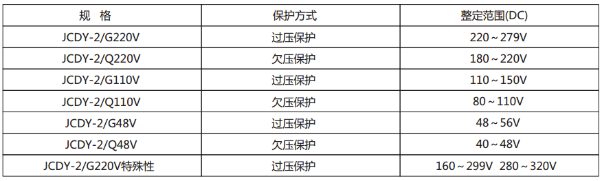 JCDY-2/A直流電壓繼電器主要技術參數(shù)