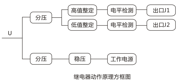 JY-ZB直流高低值電壓繼電器工作原理圖