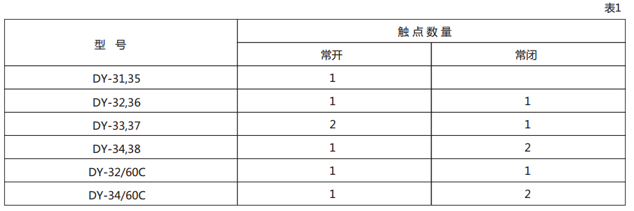 DY-34電壓繼電器技術(shù)數(shù)據(jù)圖1