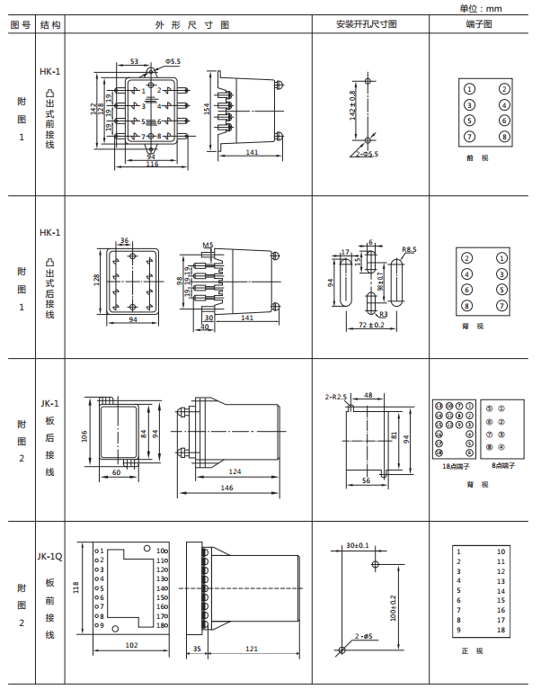 JY-DA/1集成電路直流電壓繼電器外形尺寸及開(kāi)孔尺寸1