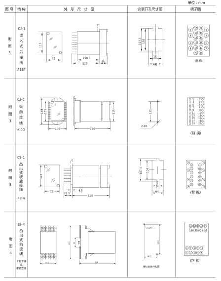 JY-B/4集成電路電壓繼電器外形尺寸及開孔尺寸2