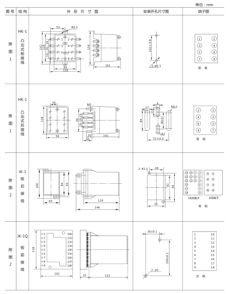 JY-B3集成電路電壓繼電器外形尺寸及開孔尺寸1