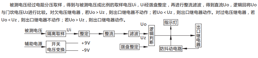 JY-BS/210集成電路電壓繼電器原理說明