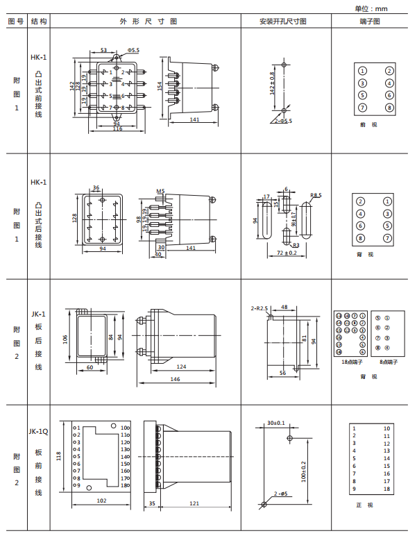 JY-A/3DK無輔源電壓繼電器外形尺寸及開孔尺寸