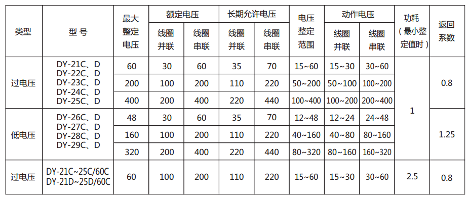 DY-21D/60C電壓繼電器主要技術(shù)參數(shù)圖