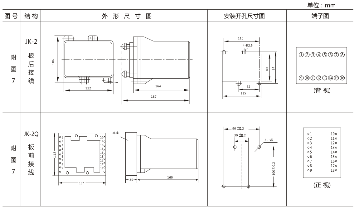 BFY-12A負序電壓繼電器外形尺寸及開孔尺寸圖