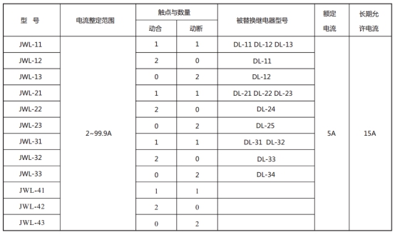 JWL-31繼電器型號與被替換老型號對照表