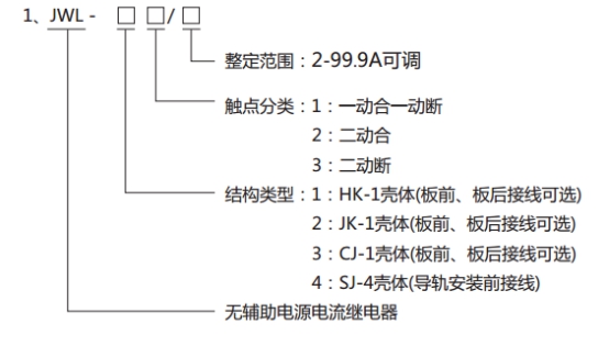 JWL-31繼電器型號分類及其含義