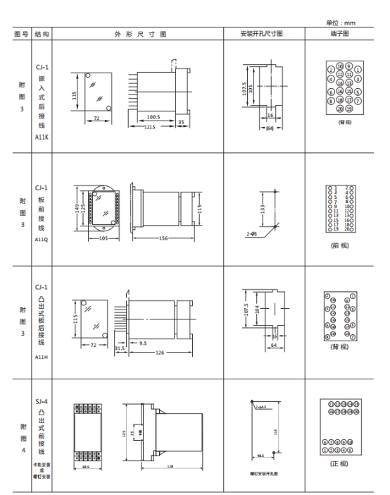 JWL-31外形及開孔尺寸