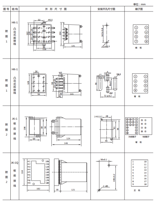 JWL-31外形及開孔尺寸