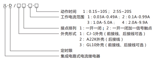 JL-D/21-1、2型號(hào)命名及含義