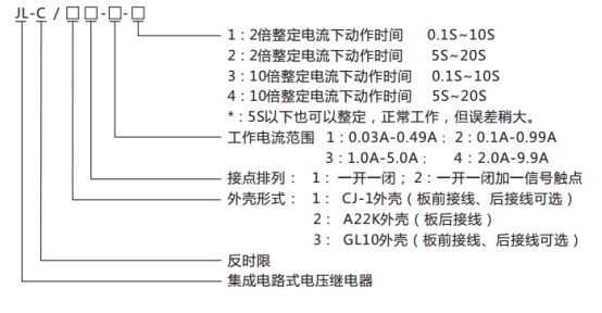 JL-C/21-1、2反時限電流繼電器型號命名及含義