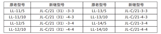 JL-C/21-1、2反時限電流繼電器原老型號與新型號替換表