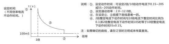 JL-C/21-1、2反時限電流繼電器訂貨須知