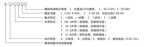 JL-B/31型號(hào)命名及含義