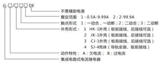 JL-A、B/41 DK無輔源電流繼電器型號命名及含義圖片