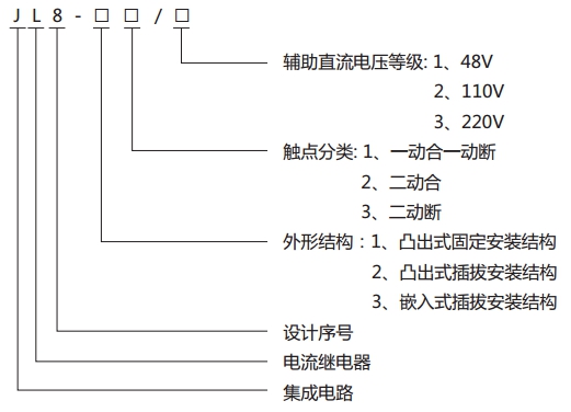 JL8-31集成電路電流繼電器型號說明