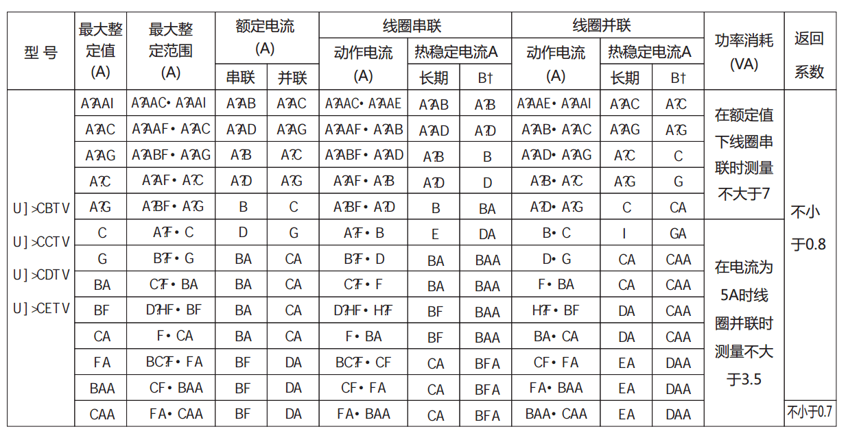 DL-21CE系列電流繼電器產(chǎn)品參數(shù)