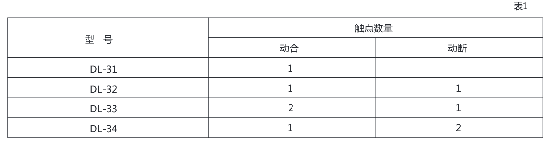 DL-31系列電流繼電器技術(shù)數(shù)據(jù)