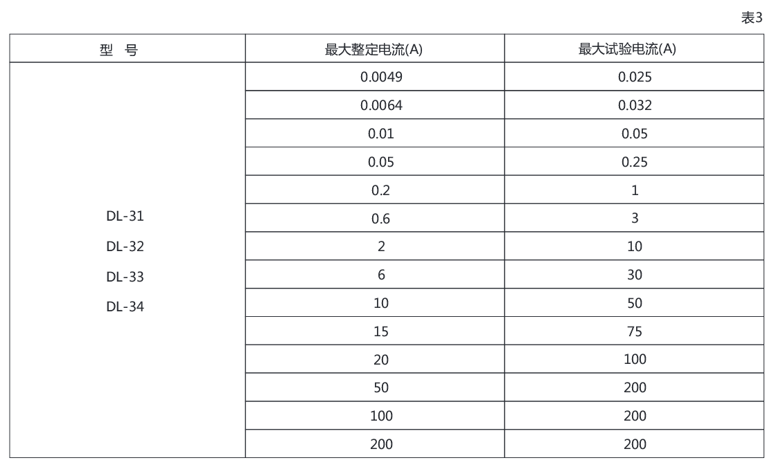 DL-31電流繼電器詳細(xì)參數(shù)圖示